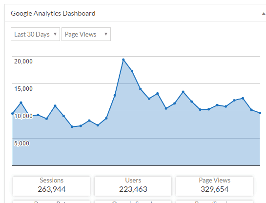 329k Page Views