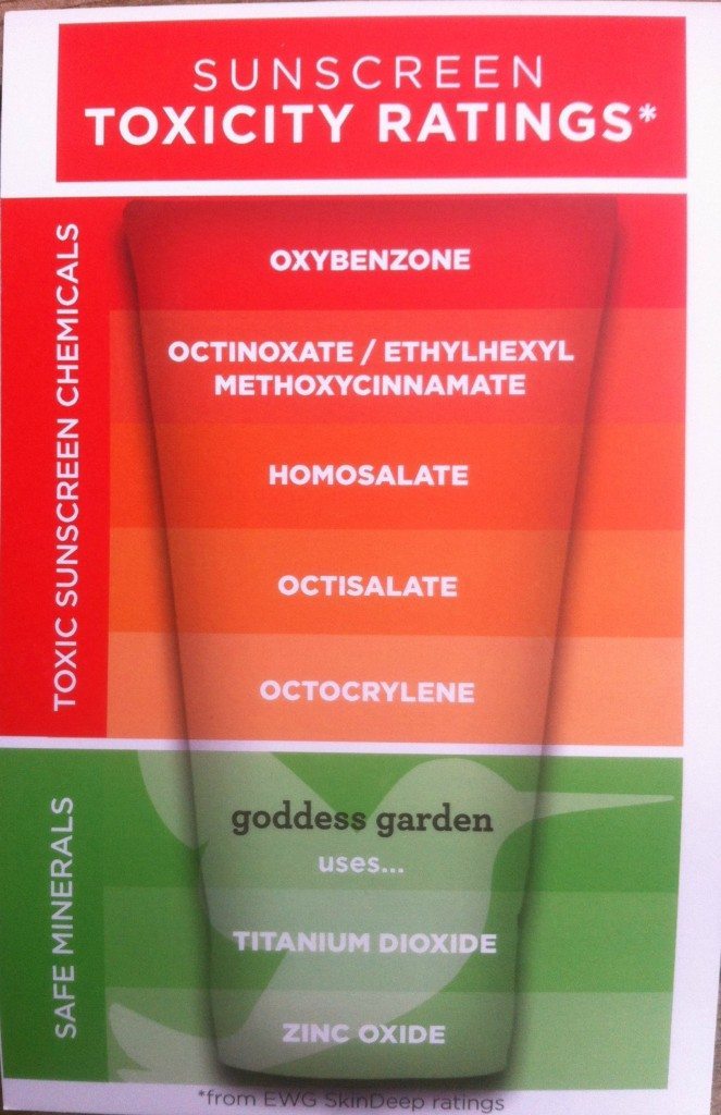 organic sunscreen safety levels