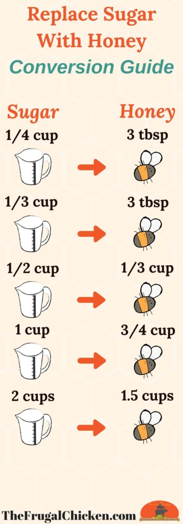 How to use honey instead of sugar